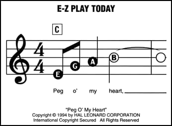 A sample E-Z Play Today notation with a treble clef staff and large notes with the letters E, G, A, C written in the corresponding note.
