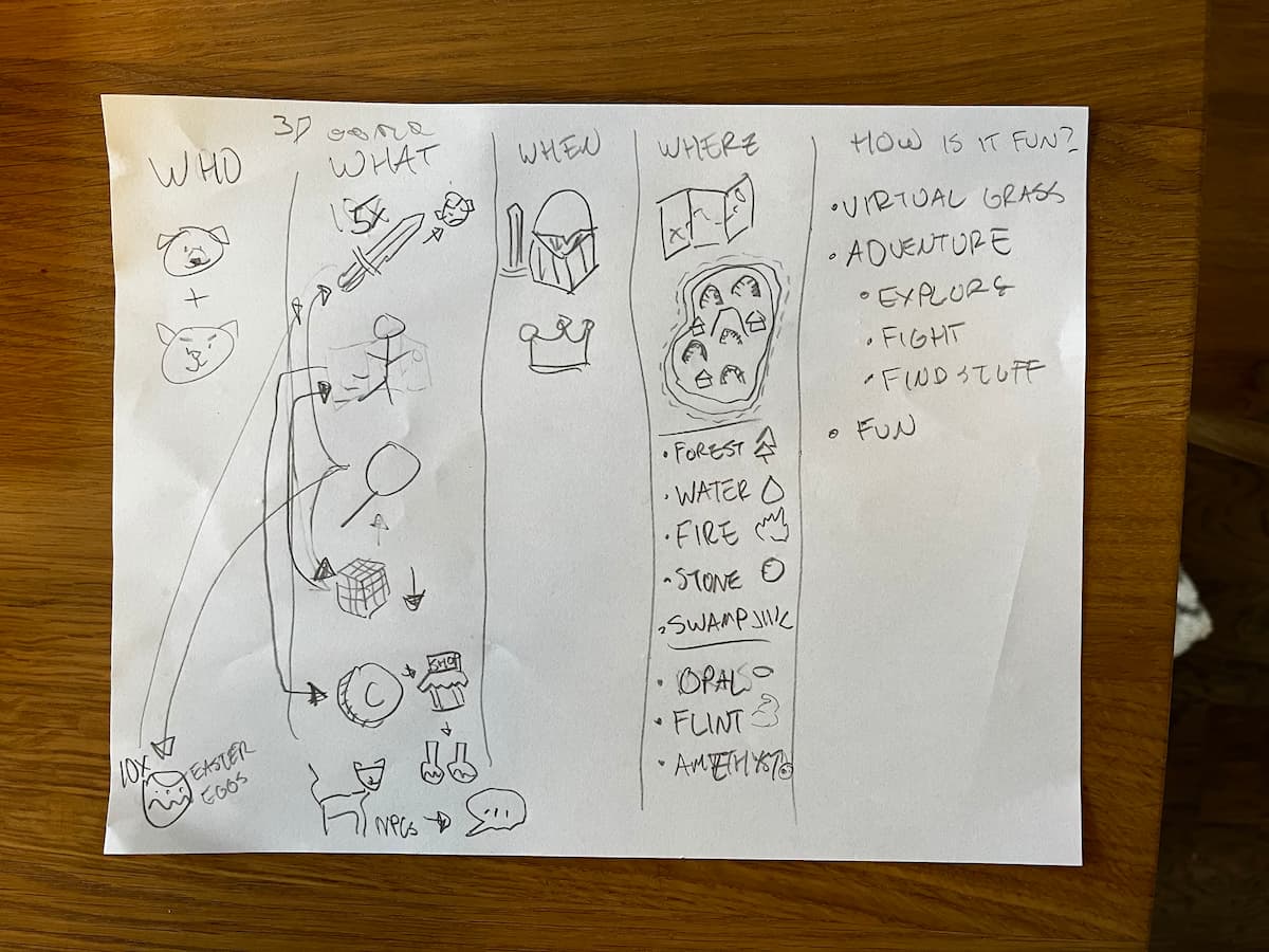 Otis and I’s game design document with 5 columns labelled “Who”, “What”, “When”, “Where”, and “How it’s fun?” with icons representing ideas in each column, described below