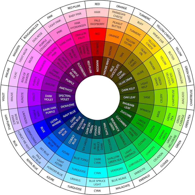 color wheel