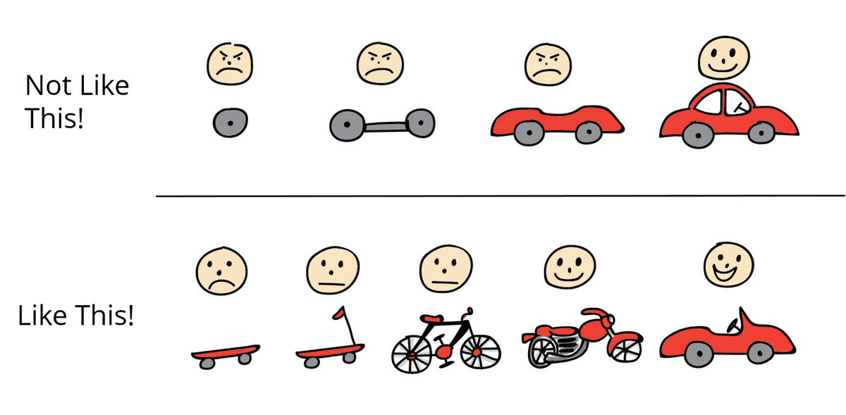 Illustration from the MVP car analogy. On the top of the illustration is a flow labelled 'Not like this' followed by a wheel pointing to a chassis with wheels pointing to a convertible pointing to a car. Above the drawings are frowning faces until you get to the car which has a smiling face. On the bottom is a flow labelled 'Like this!' which has a skateboard pointing to a scooter pointing to a bicycle pointing to a motorcycle pointing to a convertible. The faces above the five vehicles move from frowning to super happy.