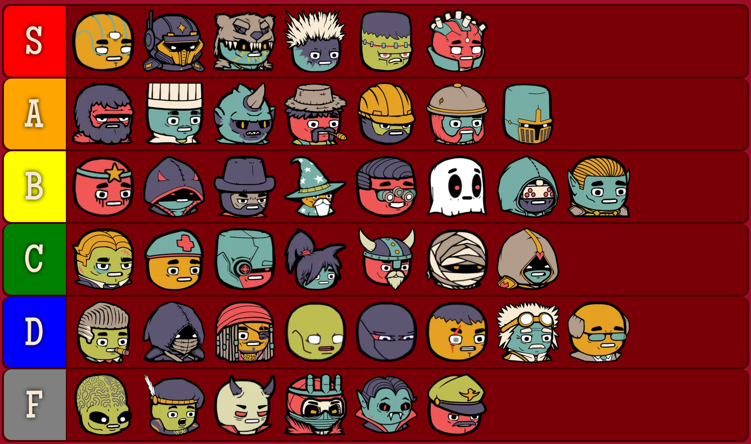 tierlist ranking chart for in-game characters